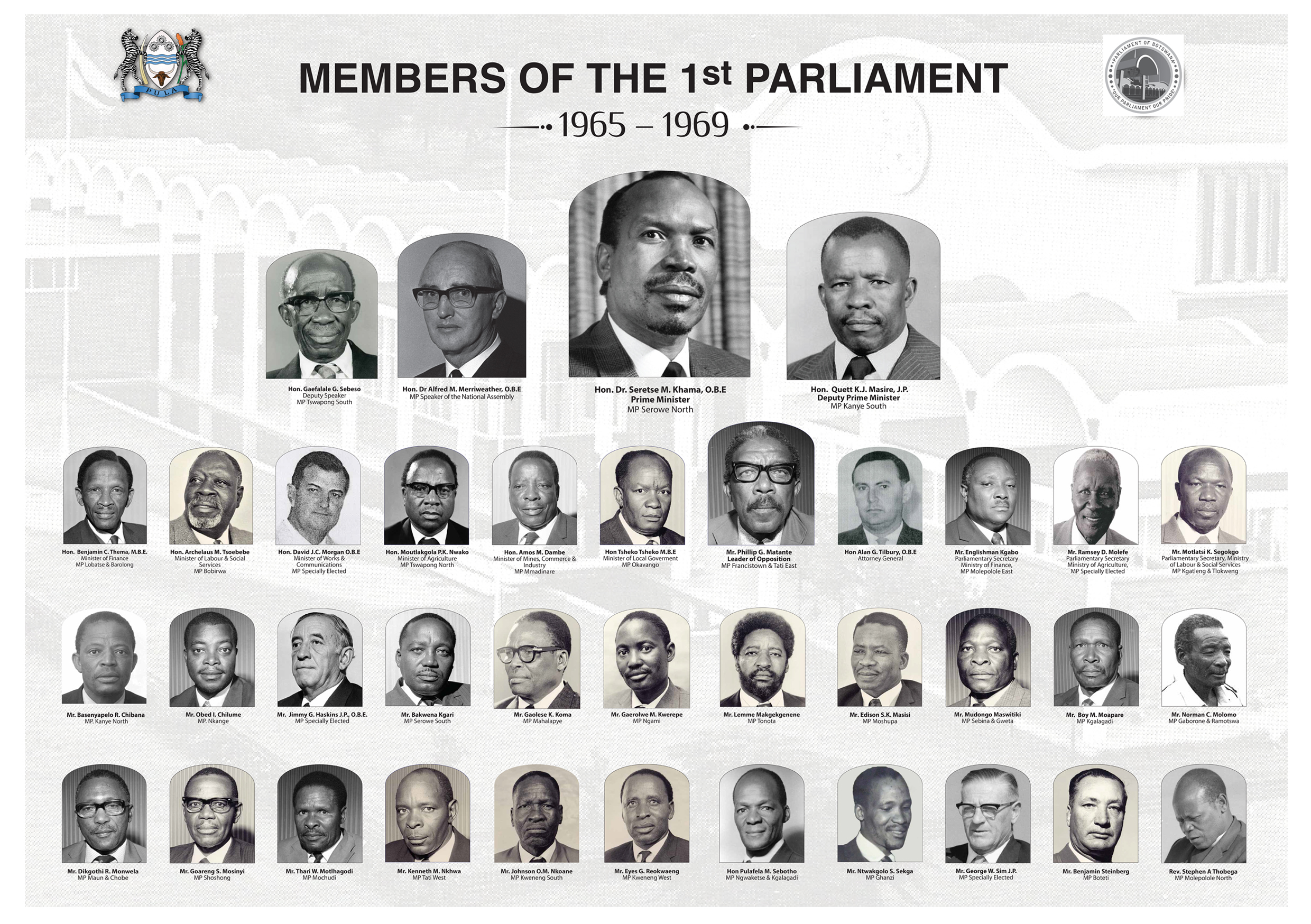 1966 Parliament
